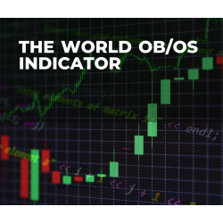 The World OB/OS Indicator (Free)