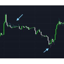 The World OB/OS Indicator (Free)
