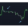 The World OB/OS Indicator (Free)