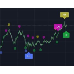 Rolling Stoch Indicator (Free)