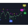 Rolling Stoch Indicator (Free)